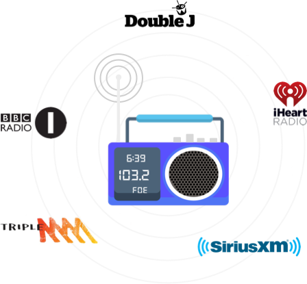 Broadcast Database